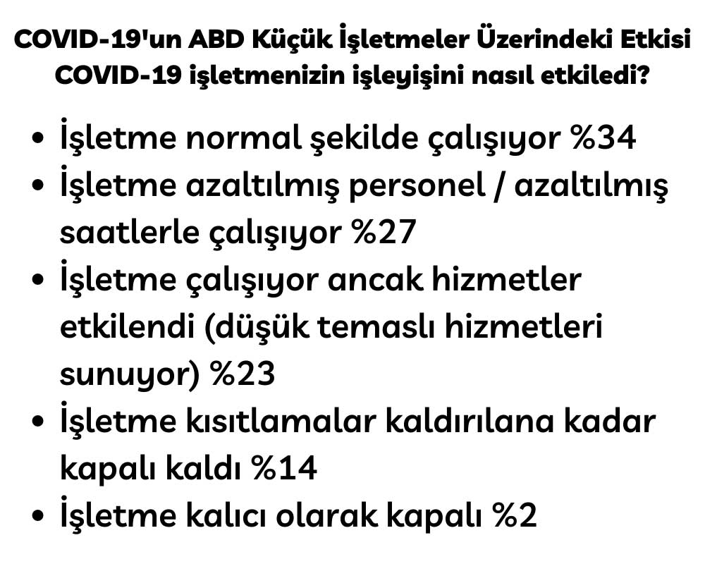 Covid Küçük İşletme Nasıl Etkiledi