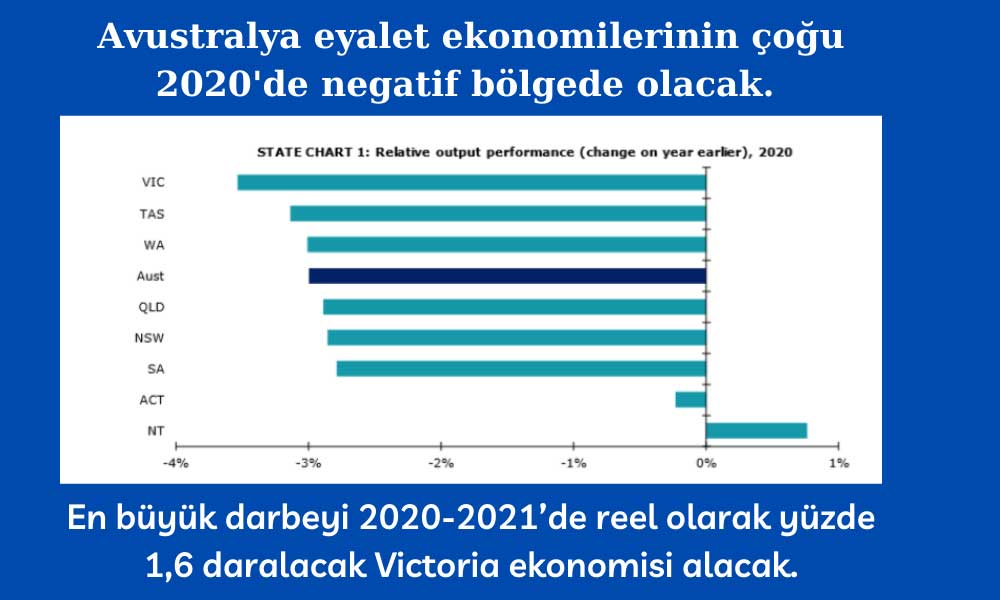 Victoria Ekonomi Daralma Victoria Ekonomi Daralma