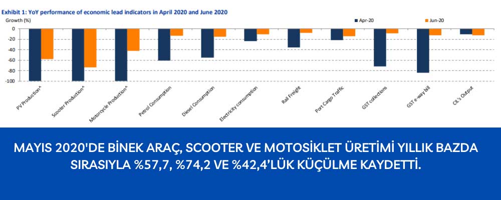 Hindistan Mayıs Binek Araç, Scooter, Motosiklet Üretimi Hindistan Mayıs Binek Araç, Scooter, Motosiklet Üretimi