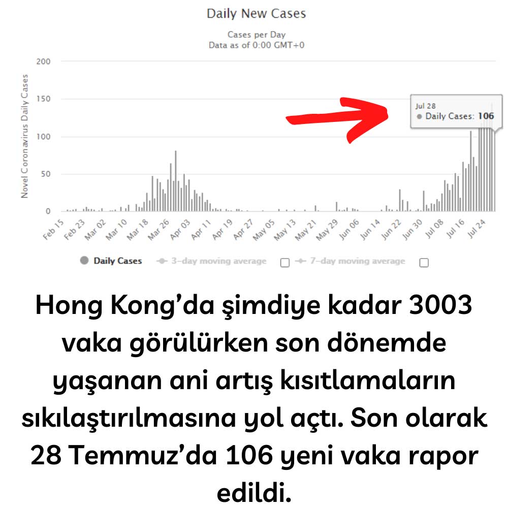 Hong Kong Koronavirüs Hong Kong Koronavirüs