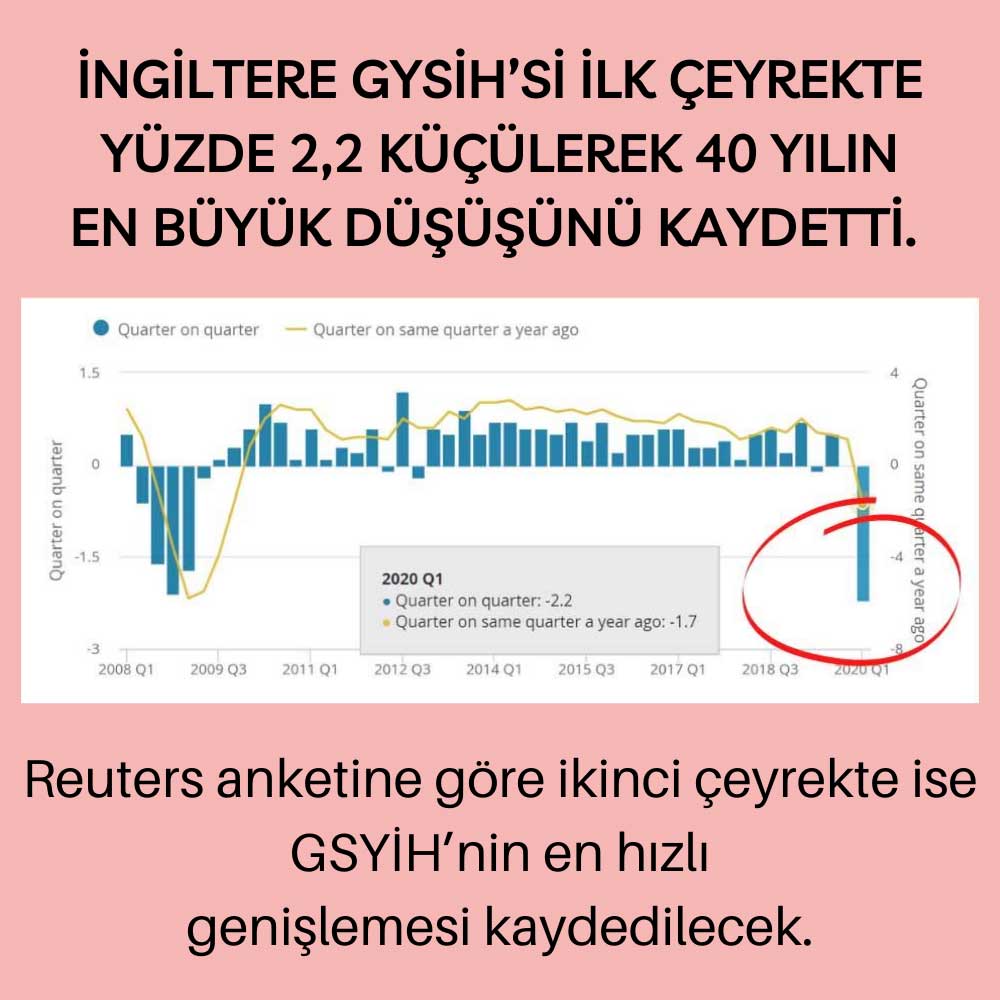 İngiltere GSYİH İlk Çeyrek İngiltere GSYİH İlk Çeyrek