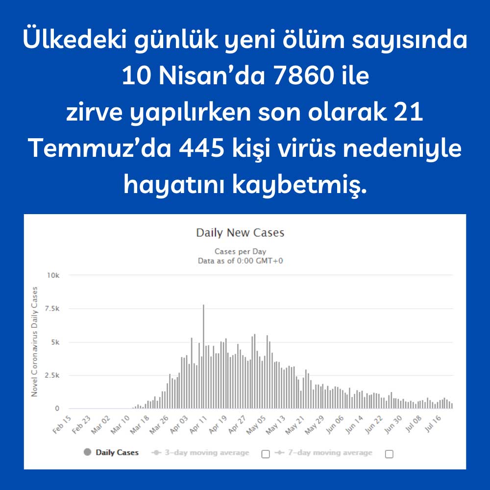 İngiltere Koronavirüs İngiltere Koronavirüs