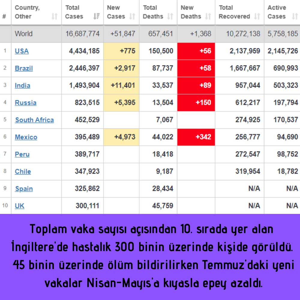 İngiltere Koronavirüs 27 Temmuz İngiltere Koronavirüs 27 Temmuz