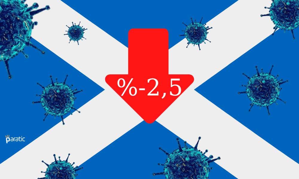 İskoçya GSYİH’si 2020’nin İlk Çeyreğinde %2,5 Küçüldü