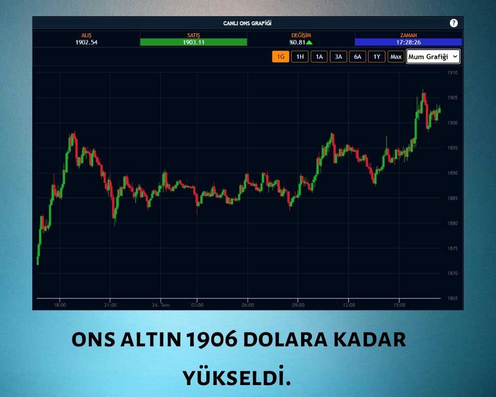 Ons Altın 1906 Dolar Ons Altın 1906 Dolar