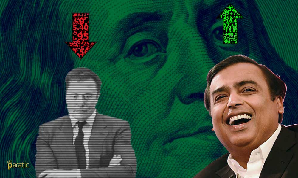 Yükselişi Devam Eden Mukesh Ambani, Dünyanın 6. En Zengini Oldu