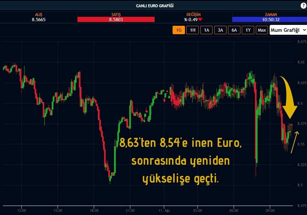 Euro Kuru 8,58 Euro Kuru 8,58