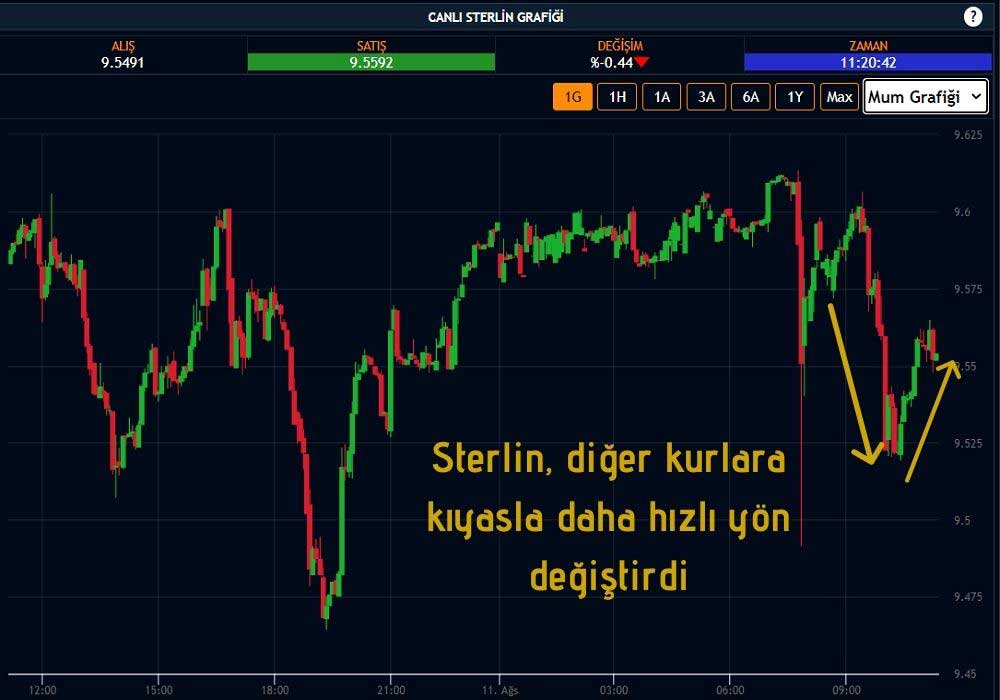 Sterlin 9,54 Sterlin 9,54
