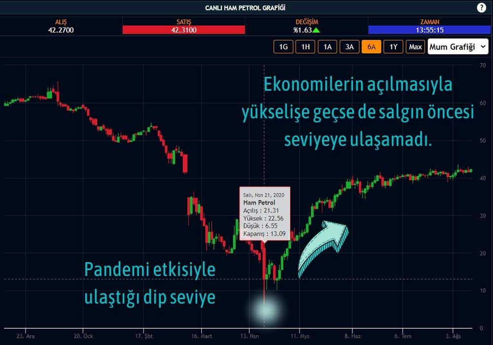 Ham Petrol 42 Dolar Ham Petrol 42 Dolar