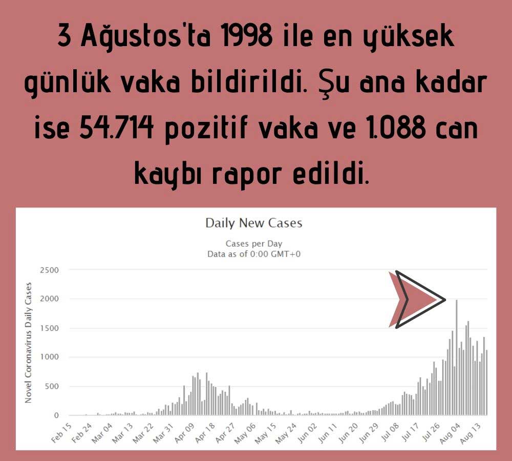 Japonya Güncel Vaka Tablosu Japonya Güncel Vaka Tablosu