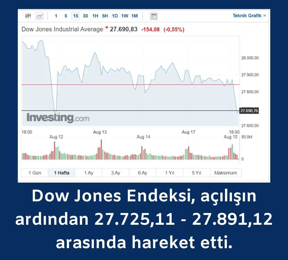 Dow Jones Endüstri Endeksi