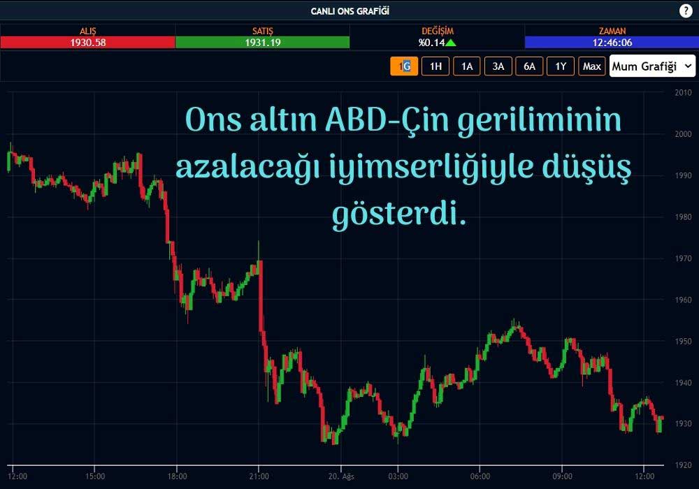 Ons Altın 1930 Dolar Ons Altın 1930 Dolar