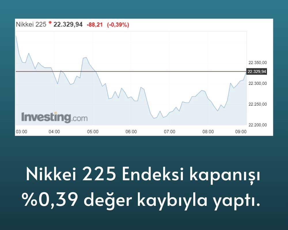 Nikkei 225 Endeksi