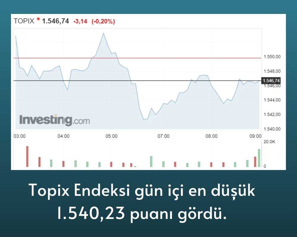Topix Endeksi Topix Endeksi