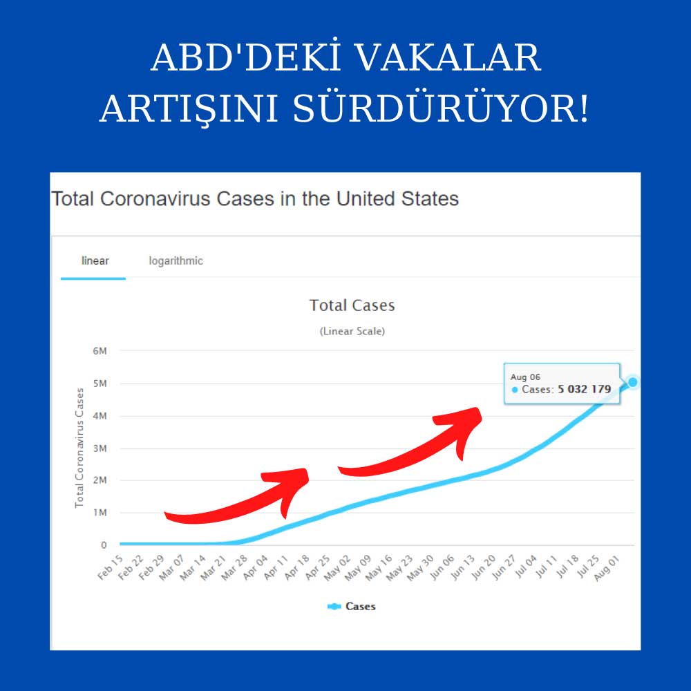 ABD Vaka Yükseliş ABD Vaka Yükseliş