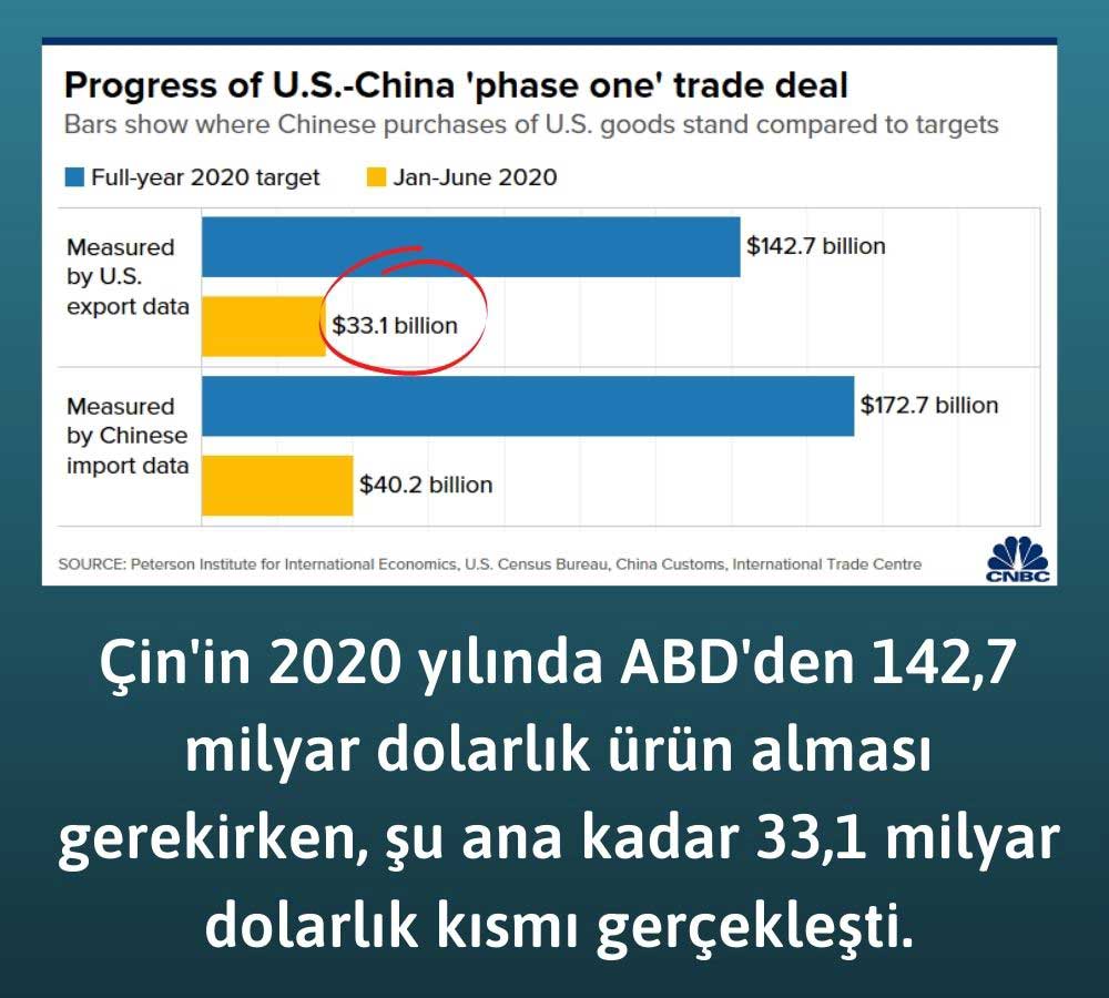 Çin-ABD Ticaret Hedefleri