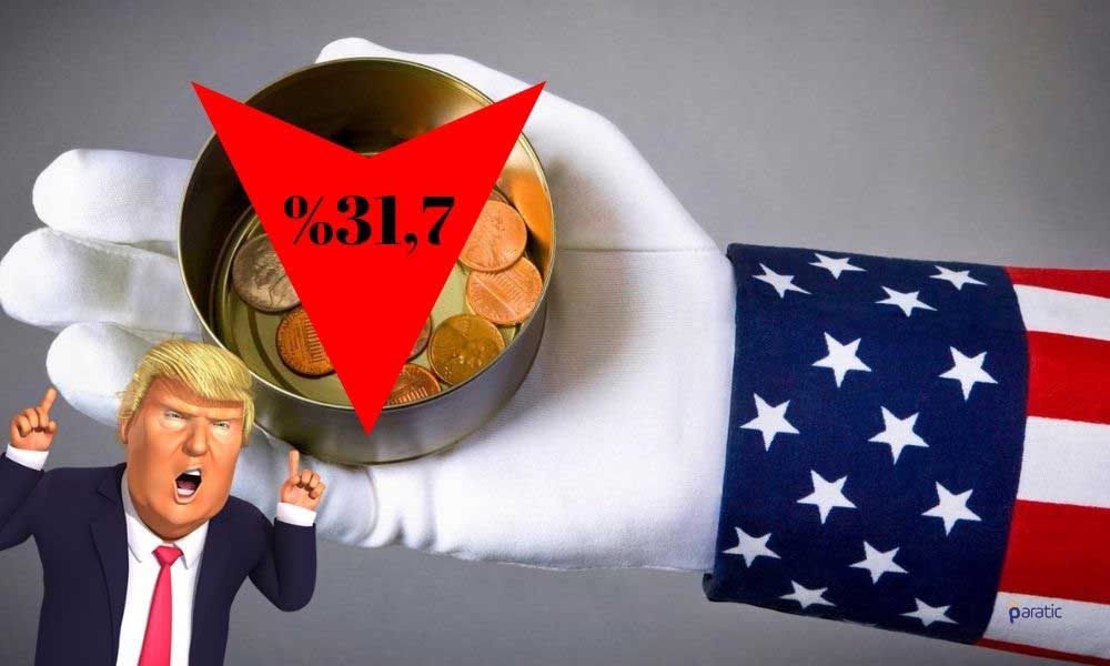 ABD GSYİH’si İkinci Okumaya Göre 2Ç20’de %31,7 Daraldı