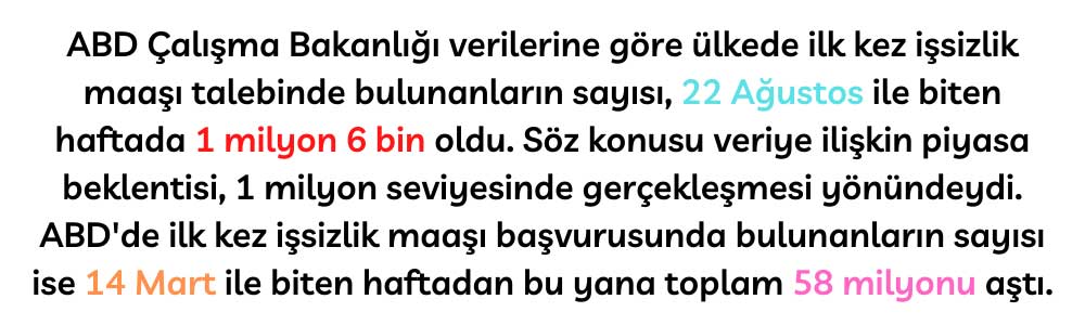 ABD İşsizlik 22 Ağustos 