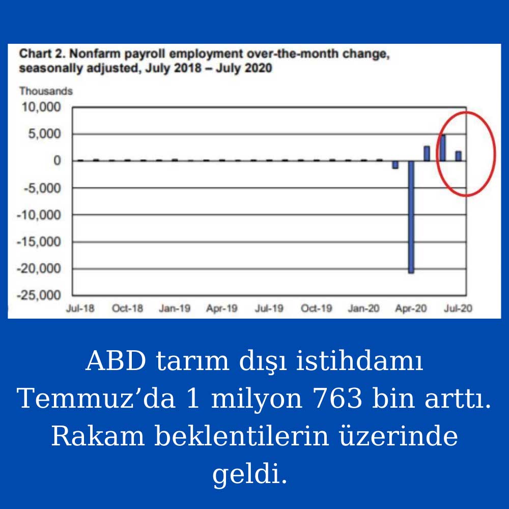 ABD İstihdam Temmuz ABD İstihdam Temmuz