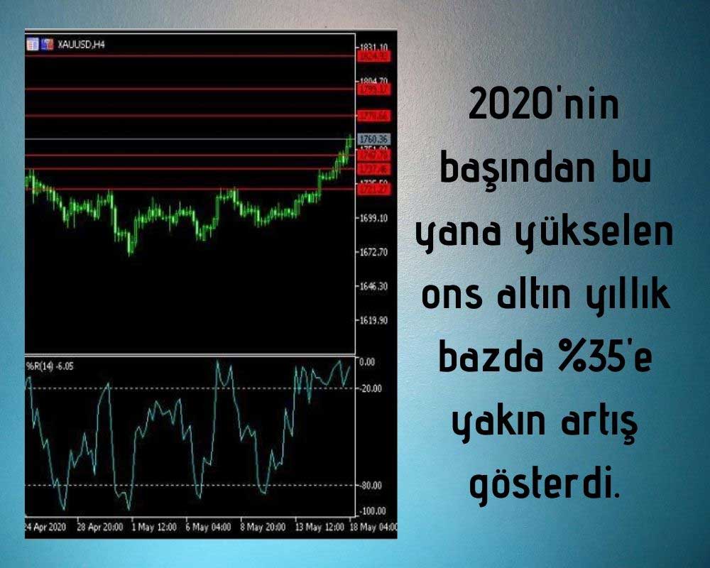 İnfo Yatırım Altın Yorumu İnfo Yatırım Altın Yorumu