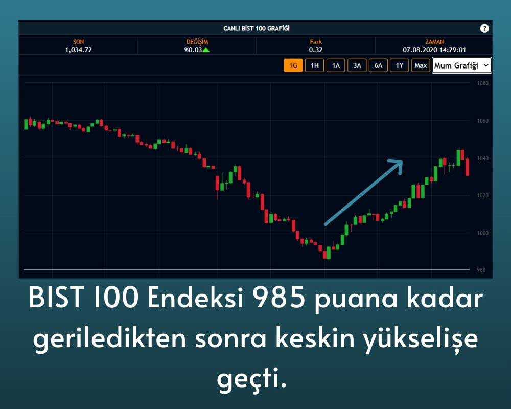 Borsa Yükselişe Geçti Borsa Yükselişe Geçti