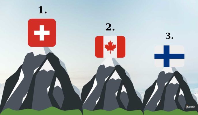 Dünyanın En Dayanıklı Ekonomileri; İsviçre, Kanada, Finlandiya