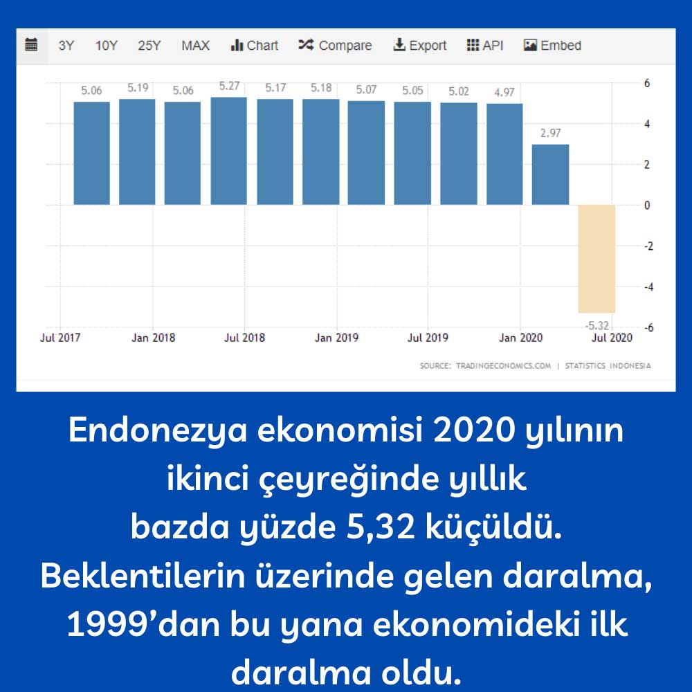 Endonezya Ekonomisi 2Ç20 Endonezya Ekonomisi 2Ç20