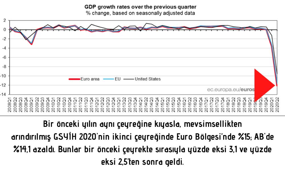 Euro Bölgesi AB GSYİH Euro Bölgesi AB GSYİH