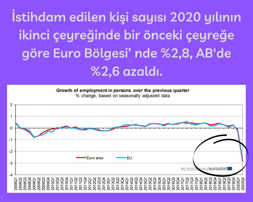 Euro Bölgesi AB İstihdam Euro Bölgesi AB İstihdam