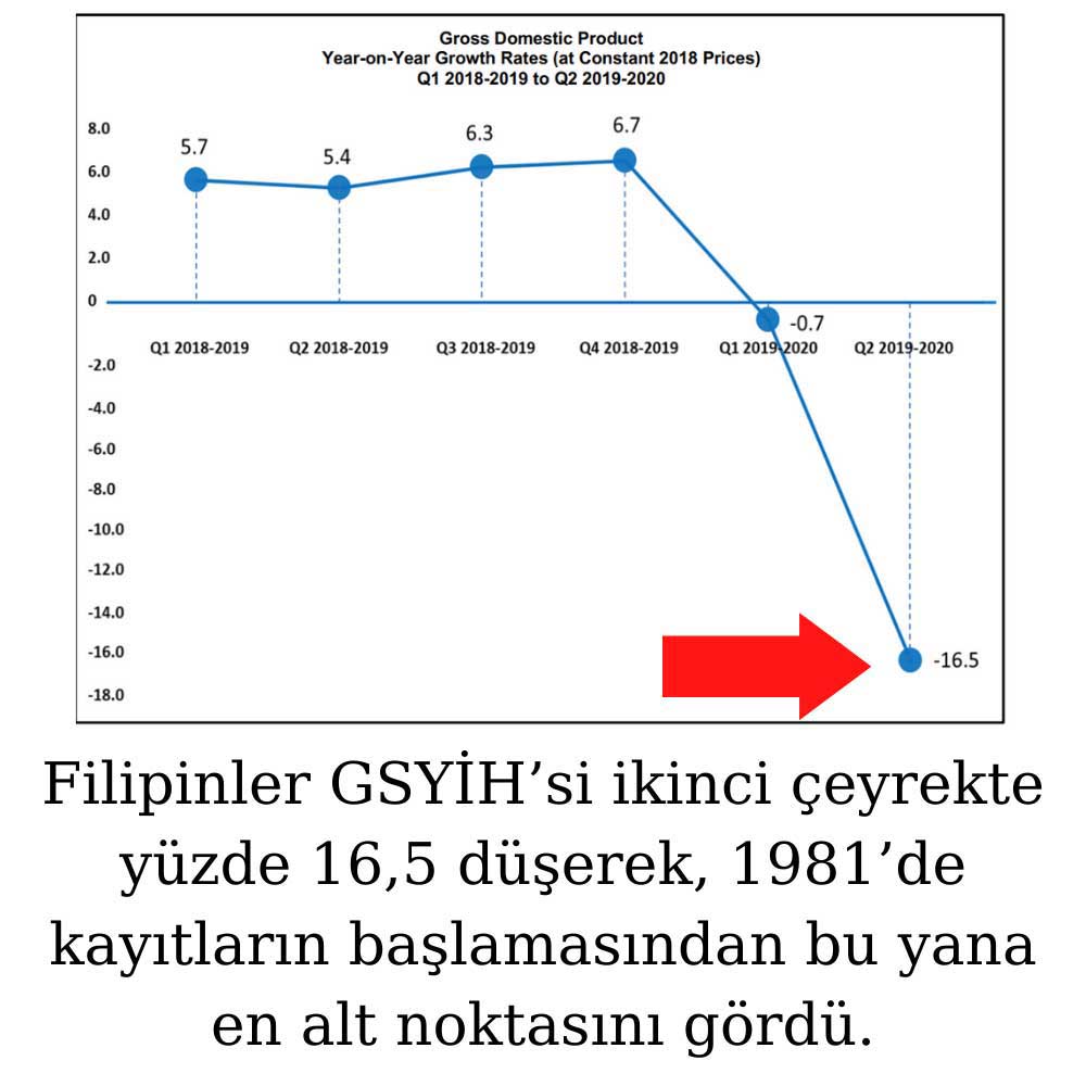 Filipin 2Ç20 Daralma Filipin 2Ç20 Daralma
