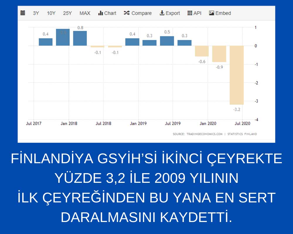 Finlandiya GSYİH'si Finlandiya GSYİH'si