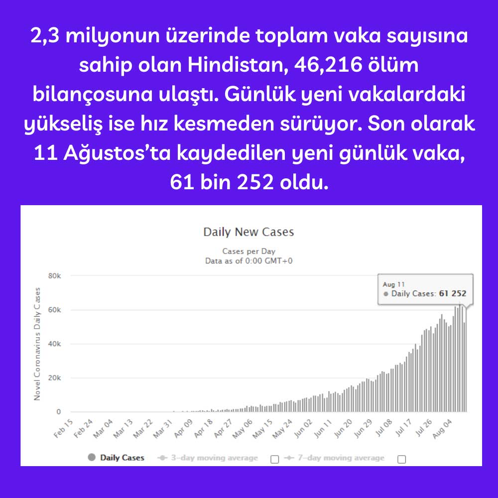 Hindistan 11 Ağustos 2020 Hindistan 11 Ağustos 2020