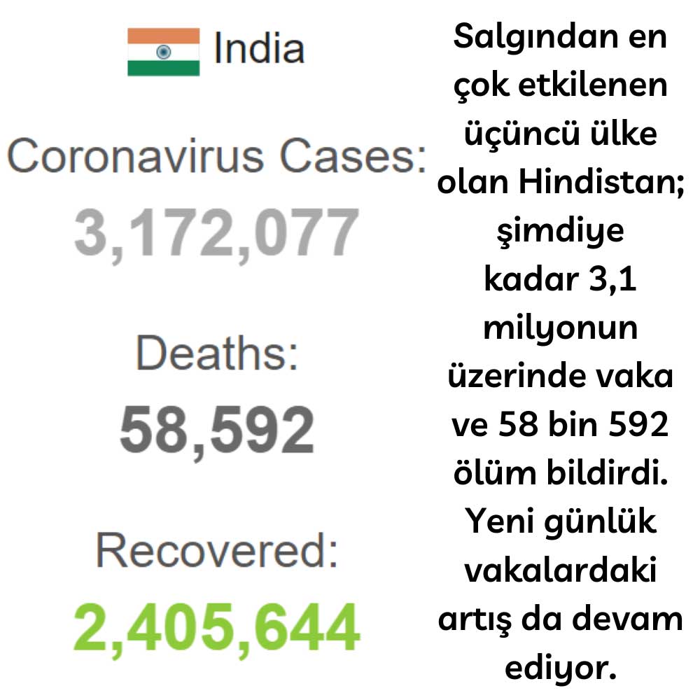 Hindistan Virüs Durumu Hindistan Virüs Durumu