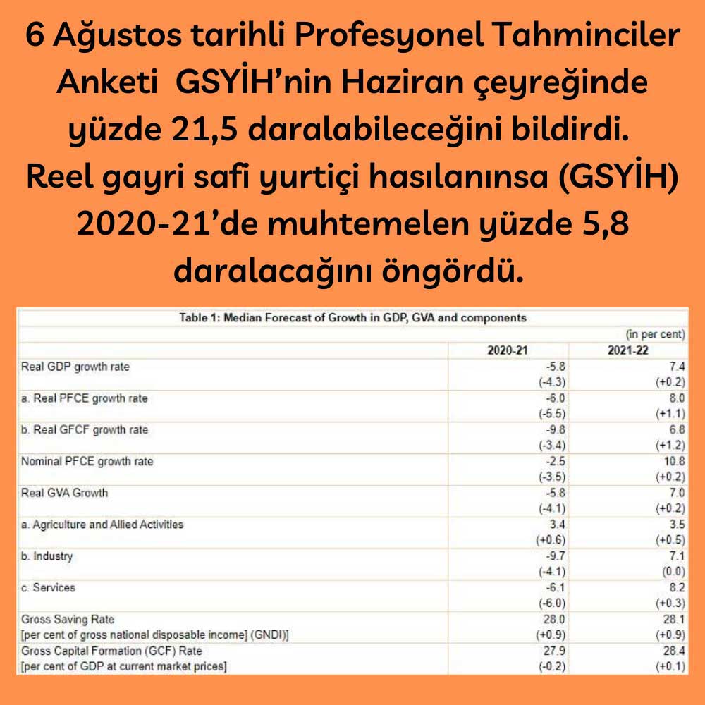 Hindistan GSYİH Tahmin Hindistan GSYİH Tahmin