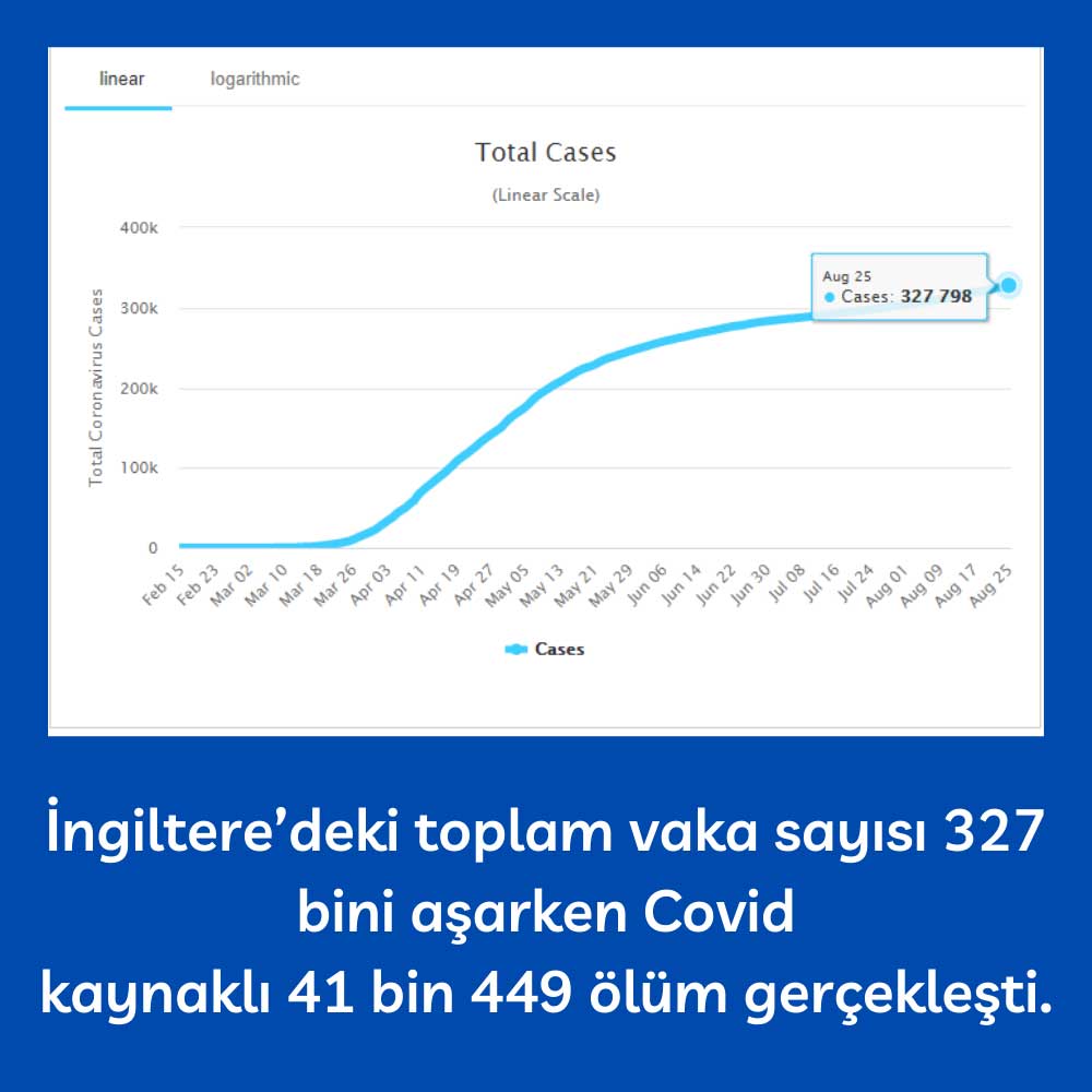 İngiltere En Yüksek Ölüm Oranı GSYİH Düşüş Sahip İngiltere Virüs Durumu 25 Ağustos