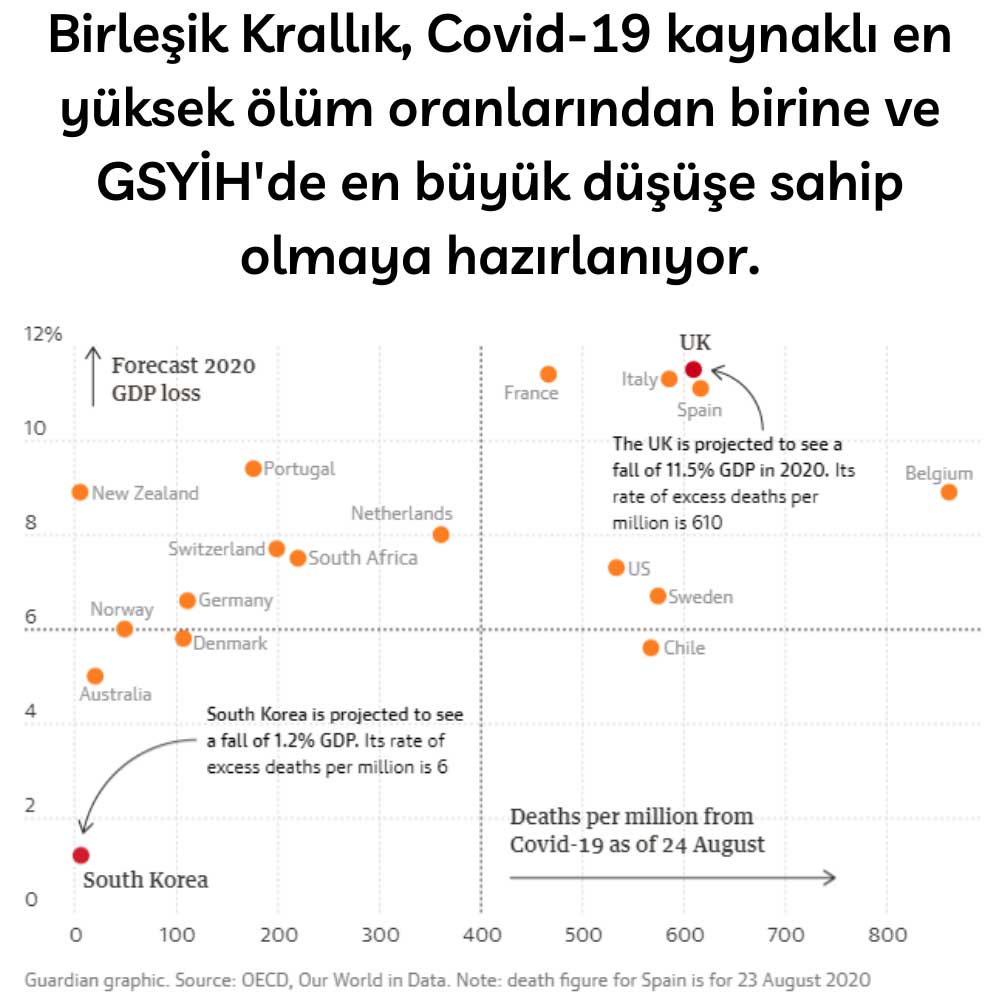 İngiltere En Yüksek Ölüm Oranı GSYİH Düşüş Sahip İngiltere En Yüksek Ölüm Oranı GSYİH Düşüş Sahip