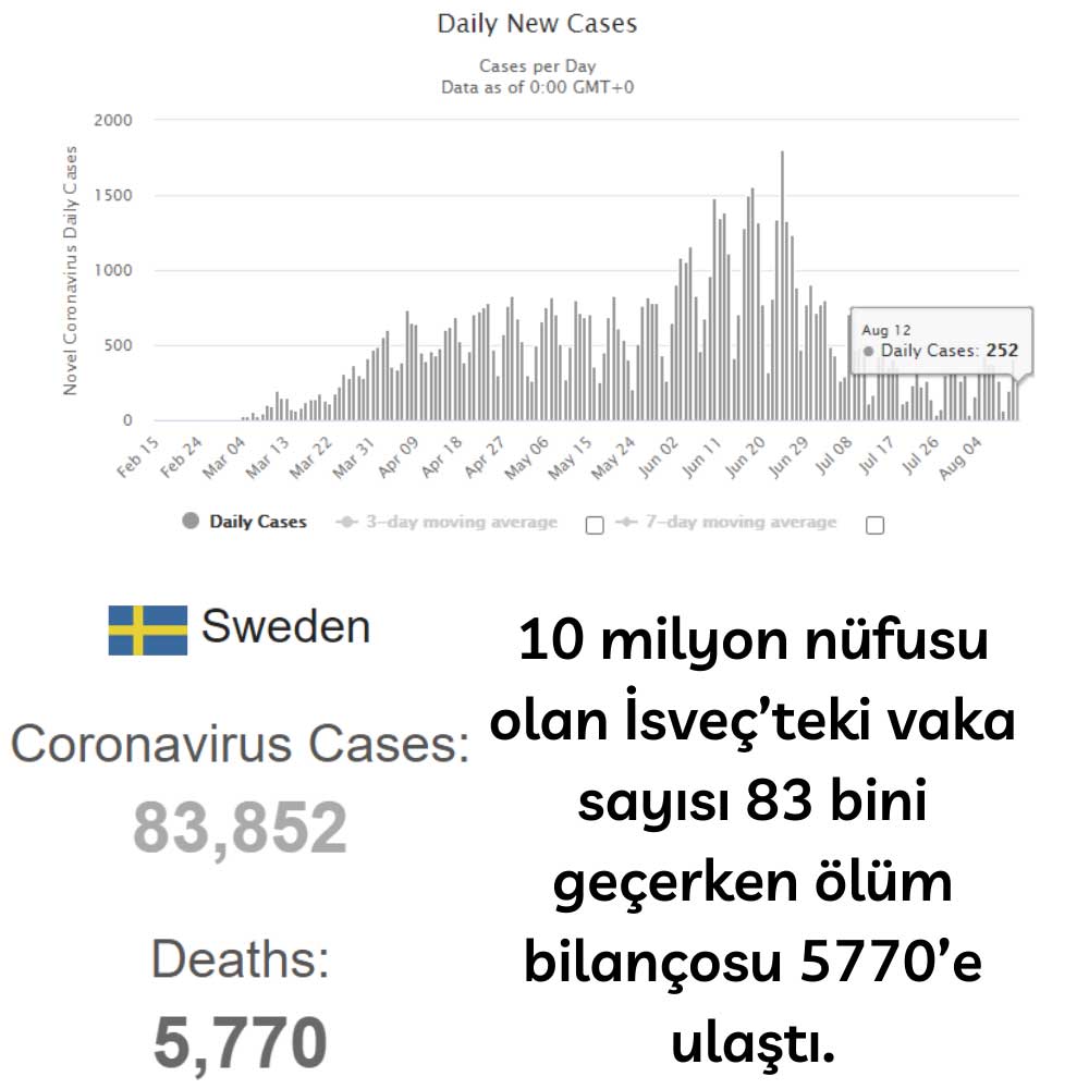 İsveç Korona İsveç Korona