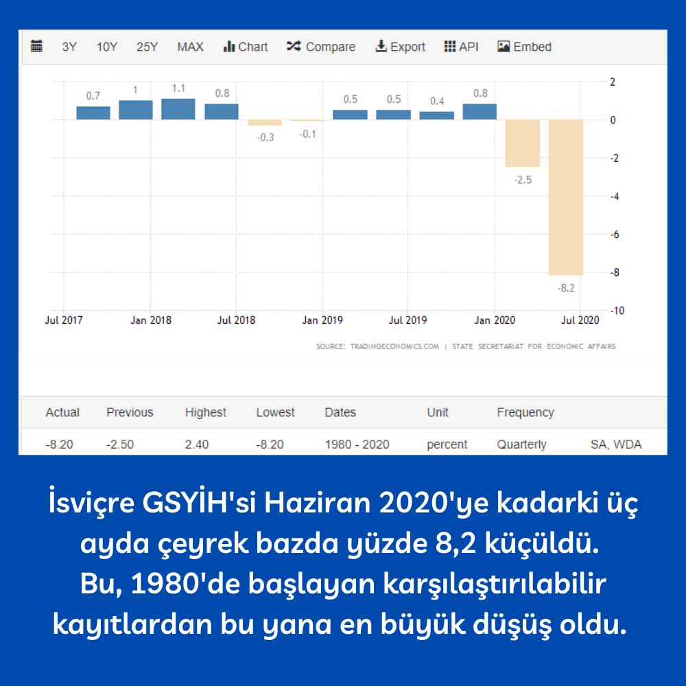 İsviçre 2Ç20 GSYİH İsviçre 2Ç20 GSYİH