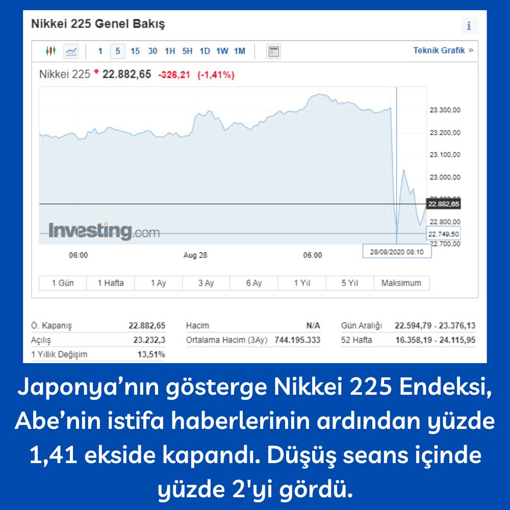 Nikkei Abe İstifa Düştü Nikkei Abe İstifa Düştü