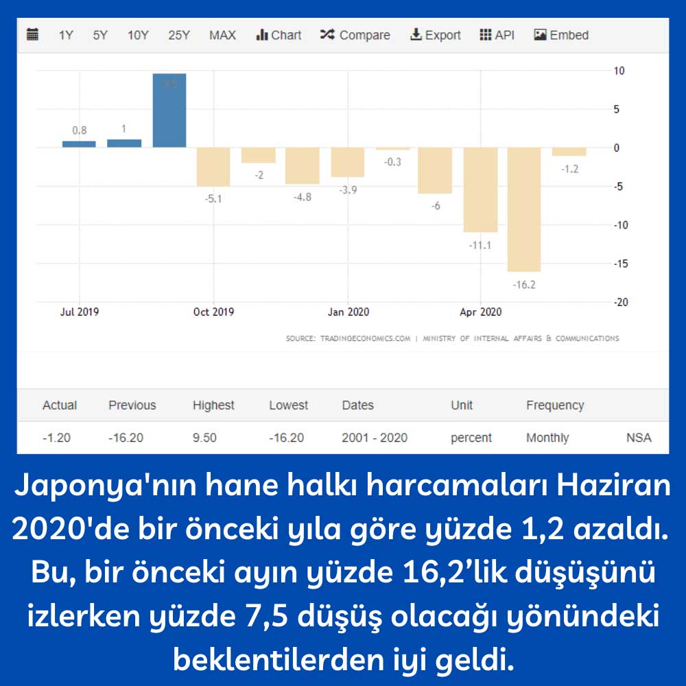 Japonya Hanehalkı Harcama Haziran Japonya Hanehalkı Harcama Haziran