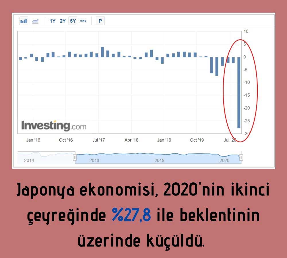 Japonya Ekonomisi Daralma