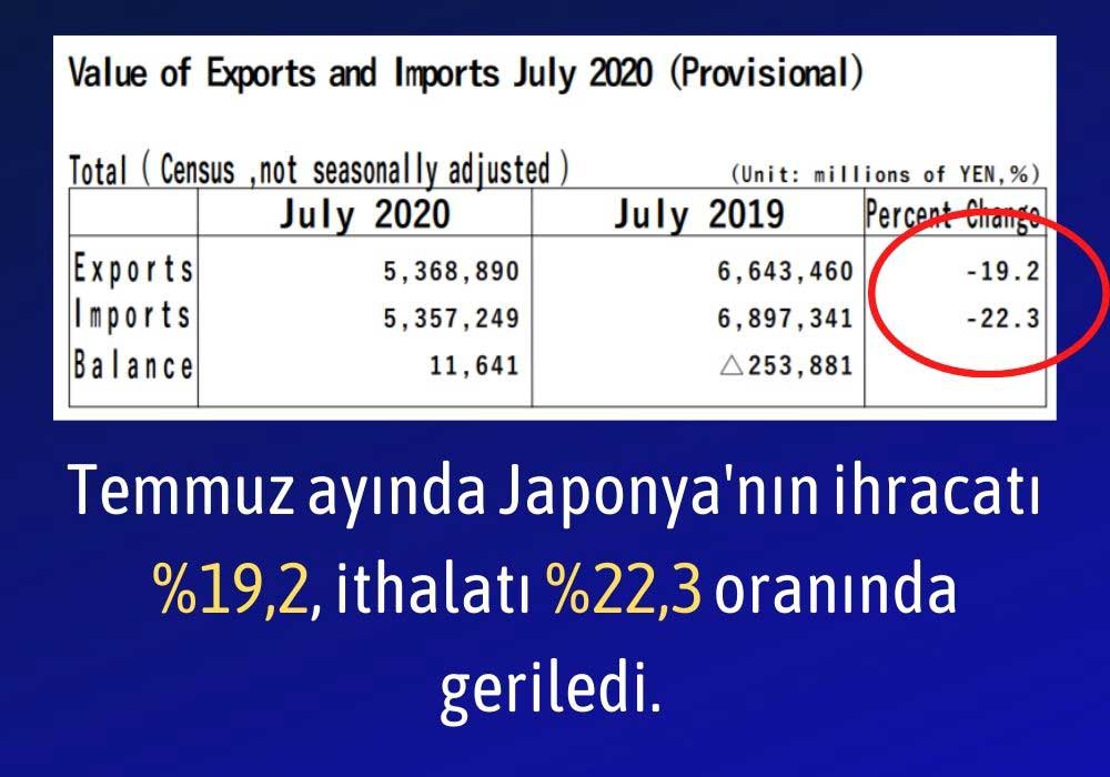 Japonya Temmuz Ticaret Verileri