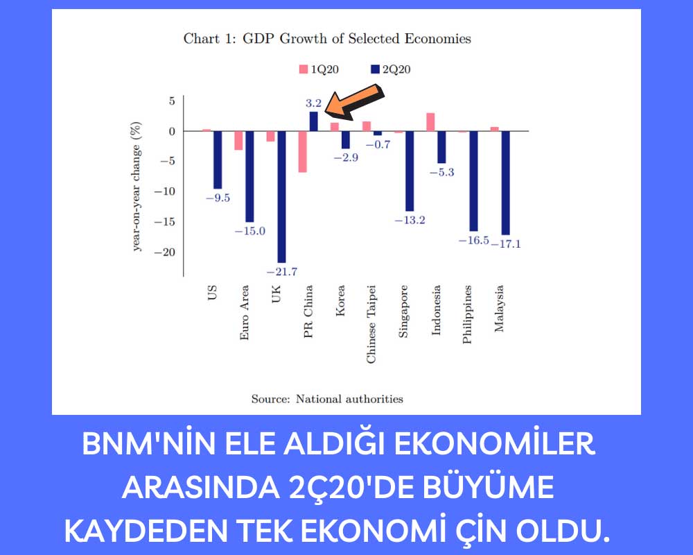 Küresel Ekonomiler 2Ç20 Daralma Küresel Ekonomiler 2Ç20 Daralma