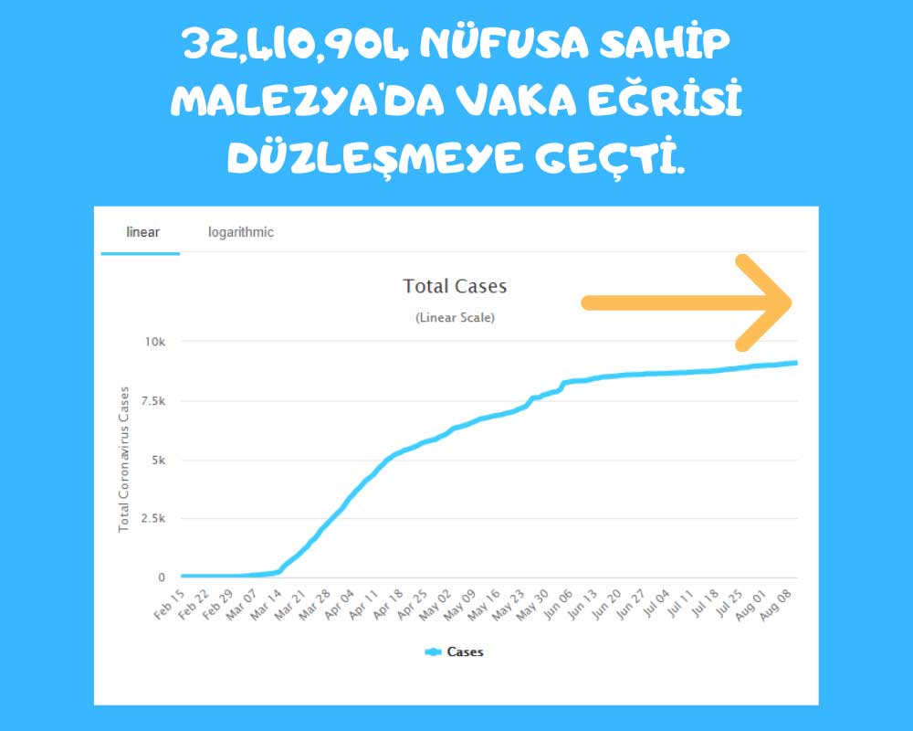 Malezya Koronavirüs Malezya Koronavirüs