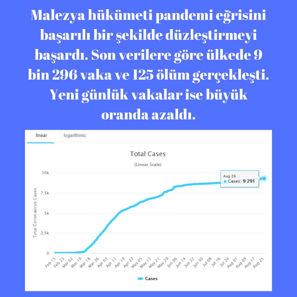 Malezya Virüs Durumu Malezya Virüs Durumu