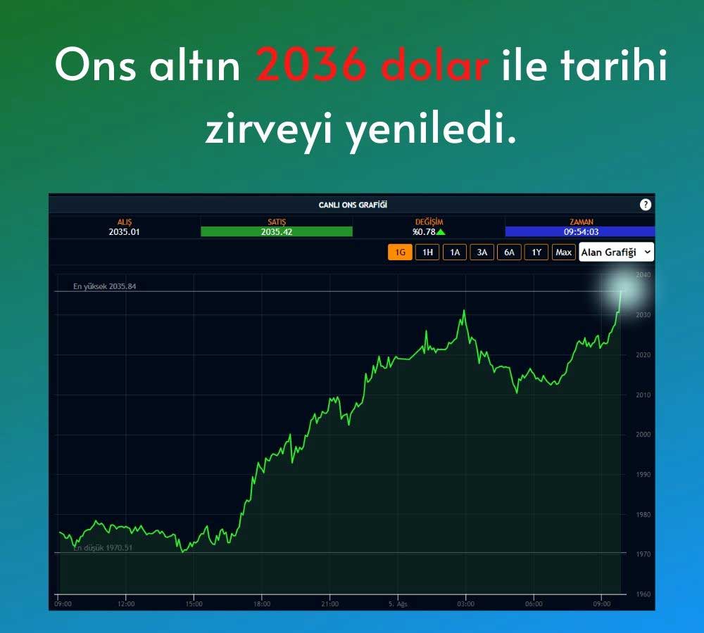 Ons Altın 2036 Dolar Ons Altın 2036 Dolar