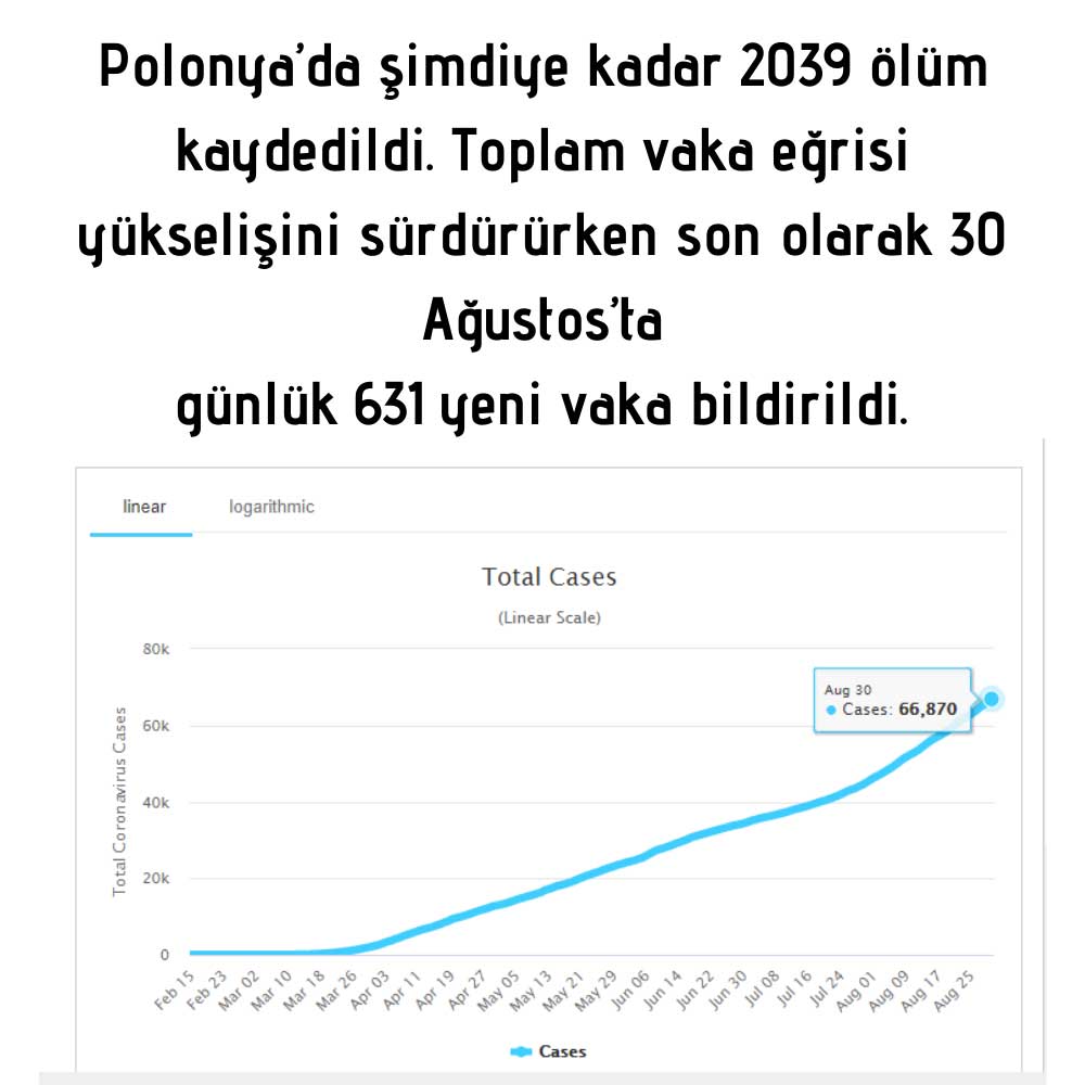 Polonya Virüs Durumu Polonya Virüs Durumu