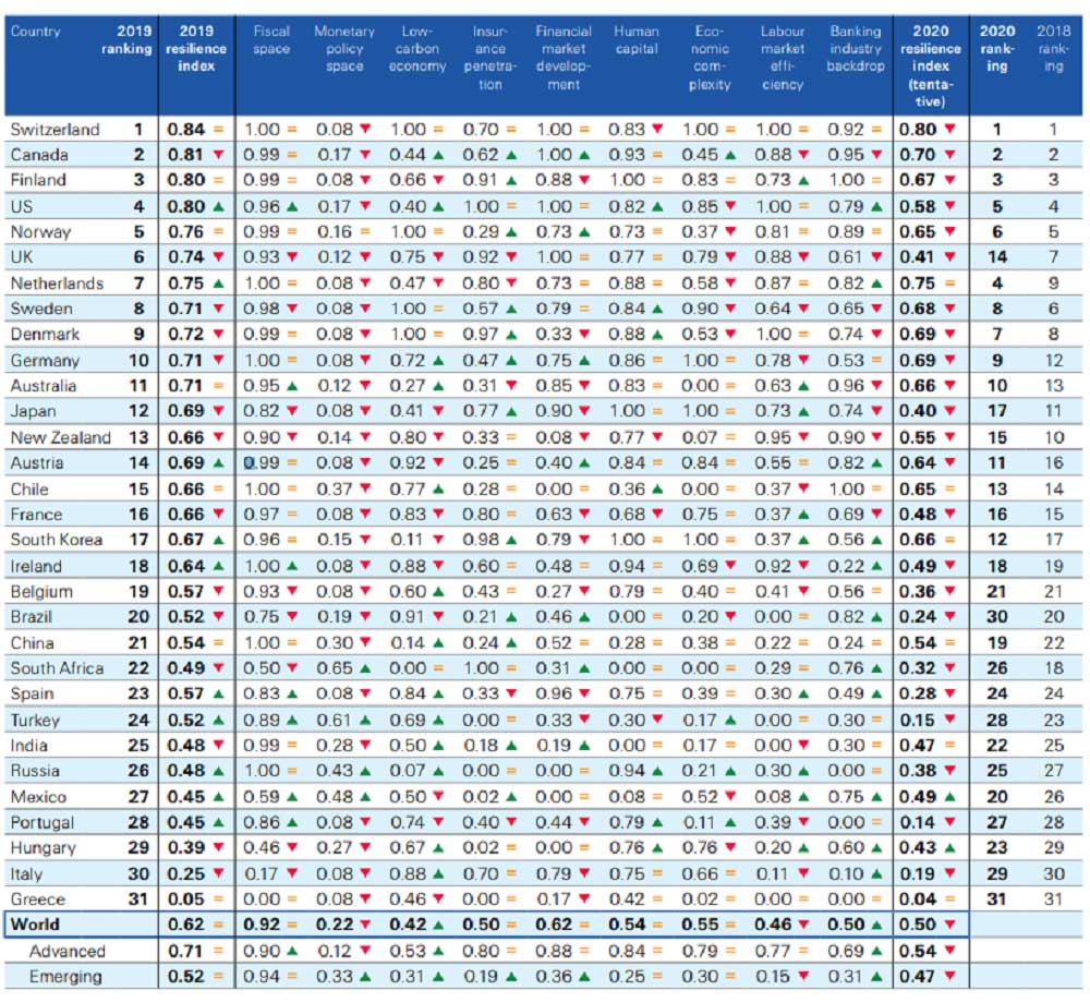 Swiss Re Dayanıklılık Swiss Re Dayanıklılık