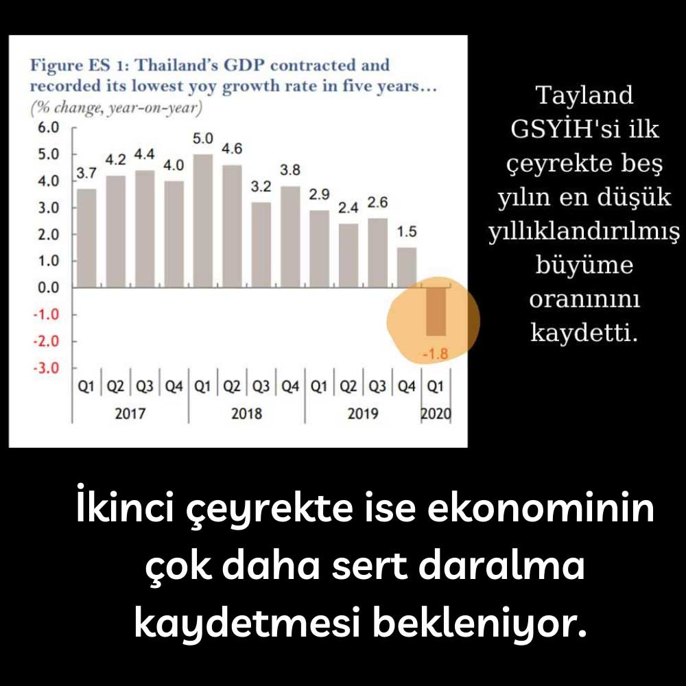 Tayland GSYİH'si İlk Çeyrek Tayland GSYİH'si İlk Çeyrek