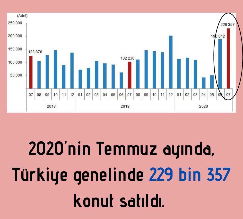 Türkiye Geneli Konut Satışları Türkiye Geneli Konut Satışları